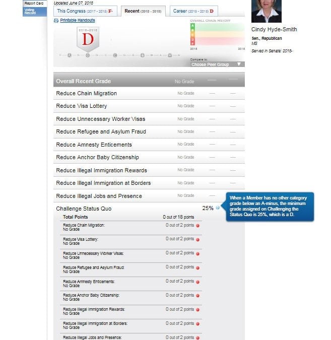 Weaponizing “scorecards” and the folks that lie about them