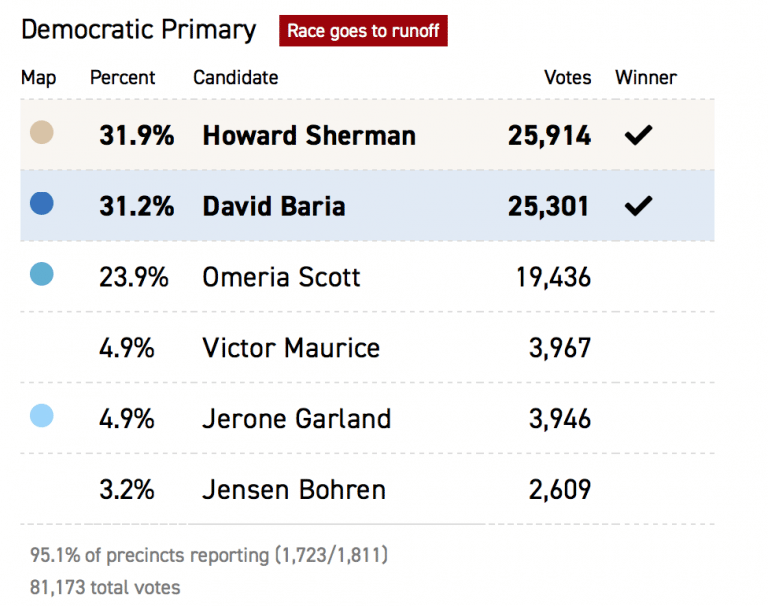 News, notes and analysis from Primary Night 2018